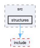 src/common_lib/src/structures