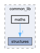 src/common_lib/include/common_lib/maths
