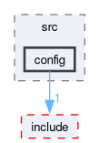 src/control/src/config