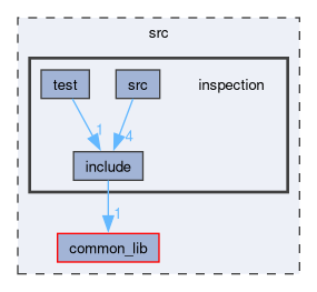 src/inspection