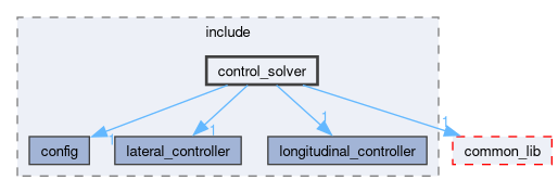 src/control/include/control_solver