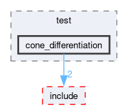 src/perception/test/cone_differentiation