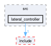 src/control/src/lateral_controller
