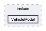 src/pacsim/include/VehicleModel