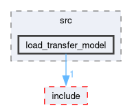 src/motion_lib/src/load_transfer_model