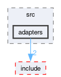 src/velocity_estimation/src/adapters