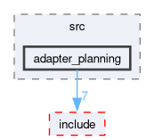 src/planning/src/adapter_planning