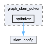 src/slam/include/slam_solver/graph_slam_solver/optimizer