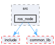 src/ekf_state_est/src/ros_node