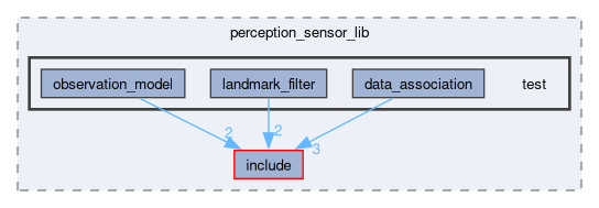 src/perception_sensor_lib/test