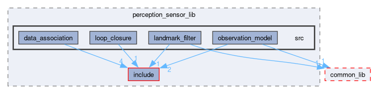 src/perception_sensor_lib/src