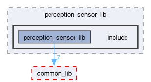 src/perception_sensor_lib/include