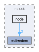 src/velocity_estimation/include/node