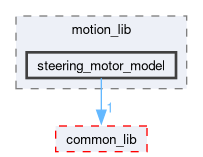 src/motion_lib/include/motion_lib/steering_motor_model