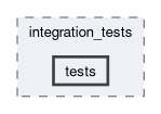 src/planning/test/integration_tests/tests