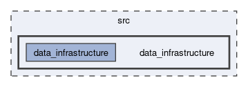 src/data_infrastructure