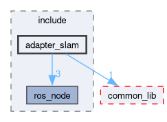 src/slam/include/adapter_slam