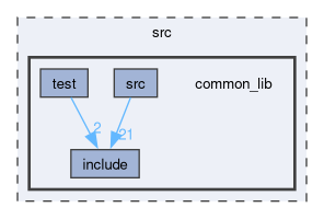 src/common_lib