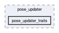 src/slam/include/slam_solver/graph_slam_solver/pose_updater/pose_updater_traits