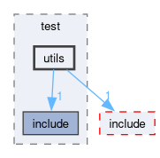 src/control/test/utils
