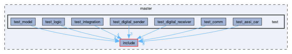 master/test