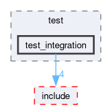 master/test/test_integration