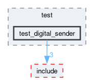 master/test/test_digital_sender