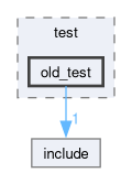 c3/test/old_test