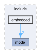 master/include/embedded