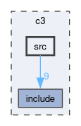 c3/src