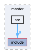 master/src