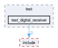 master/test/test_digital_receiver