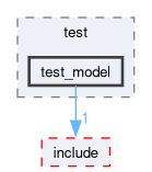 master/test/test_model