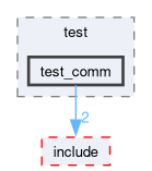 master/test/test_comm