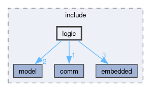 master/include/logic