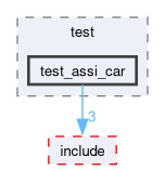 master/test/test_assi_car