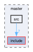 master/src